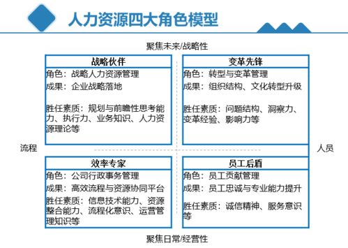 人力资源专员到总监技能地图一览表,非常详细