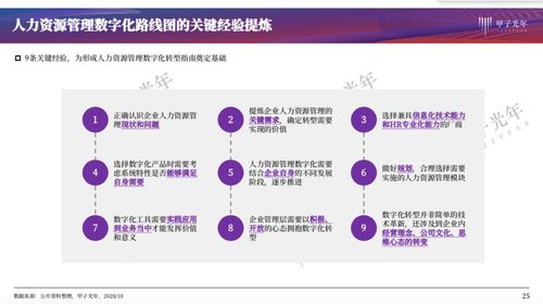 人力资源管理如何数字化 最佳实践研究 甲子智库