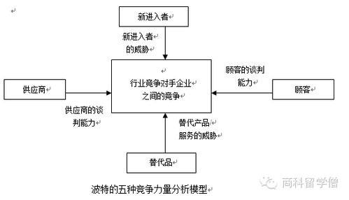 超级干货 全球著名咨询公司管理咨询常用模型 完整版 商赛 论文 案例分析