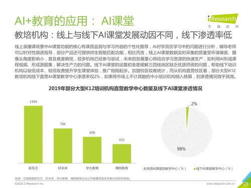 艾瑞咨询 2019年中国AI 教育行业发展研究报告 