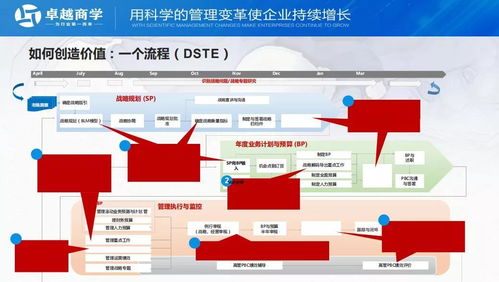 华为人力资源管理价值贡献的实现路径 上