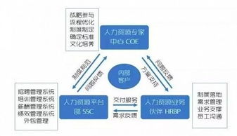 京东终于启动了 阿里巴巴3年前就实施的 中台战略