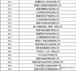 南通节后招聘第一波 提供8000多职位