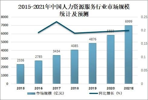 中国人力资源服务行业发展现状分析 人力资源服务机构达4.58万家