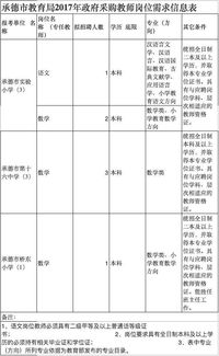 河北最新招聘来了 机关 事业单位 学校