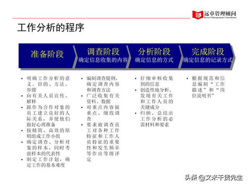 知名咨询公司客户案例 100页人力资源管理的全面提升,系统完整