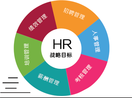 人力资源解析