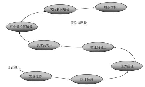 14套常用管理咨询工具 战略分析 组织设计 市场营销 人力资源 能力素质模型等