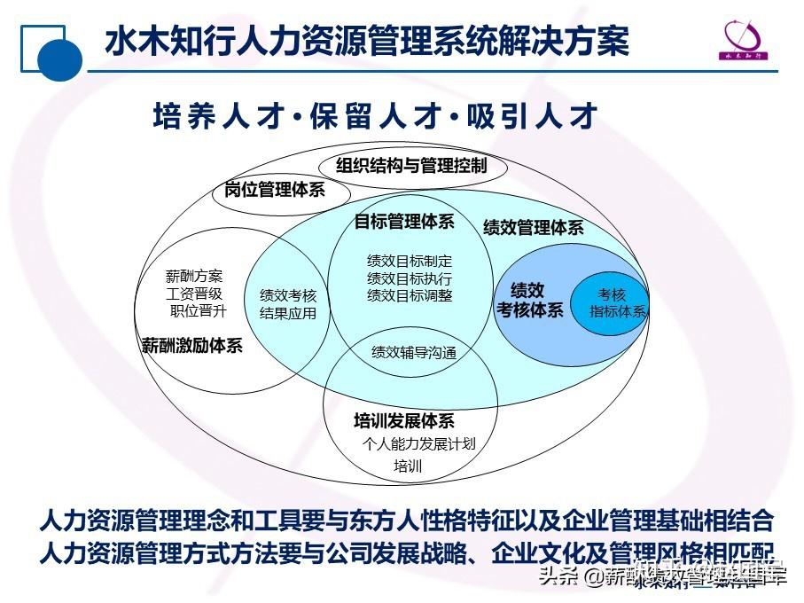 人力资源管理系统解决方案——企业发展战略目标分解落地的关键 - 知