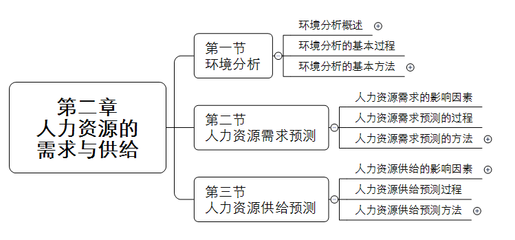 人力资源管理(北京)