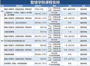 采购早期介入 全程参与,帮助销售做销售