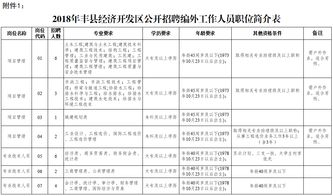 2018年徐州市丰县经济开发区招聘工作人员公告