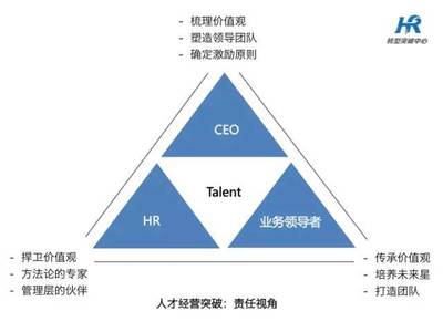 11月03-04日 | 《人才经营突破》CEO和高管团队的人力资源课_财经_网