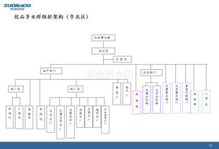 顶新集团实践案例