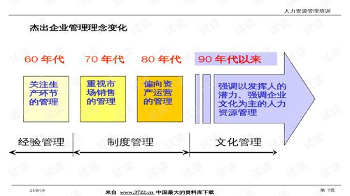 01599上海良xx集团管理咨询及it规划项目 人力资源管理培训 ppt114页 .ppt 互联网文档类资源 csdn下载