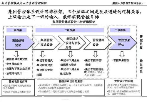 人力资源管理体系的构建策略,研讨华为shrm管理实践案例