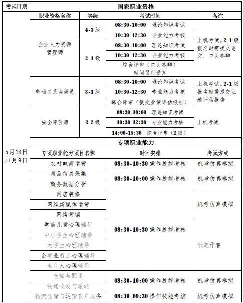 2017年11月广西人力资源管理师考试成绩 查分方式 网上查询