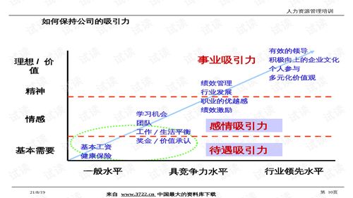 01599上海良xx集团管理咨询及it规划项目 人力资源管理培训 ppt114页 .ppt 互联网文档类资源 csdn下载