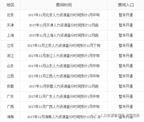 2017年11月份人力资源管理师成绩查询通知一览表12.11日更新