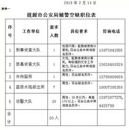 2019湖南娄底涟源市公安局社会招聘辅警30名