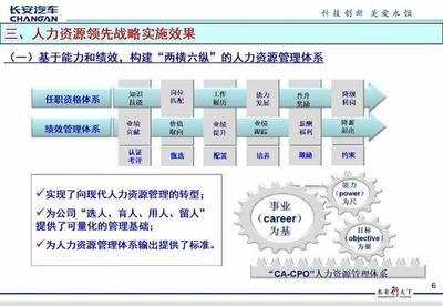 标杆学习:长安汽车人力资源管理体系