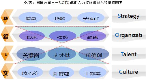 未来的人力资源管理:让大数据说话-服装经理人