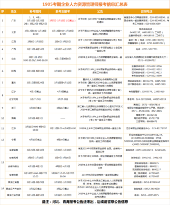 1905考期企业人力资源管理师报考通知